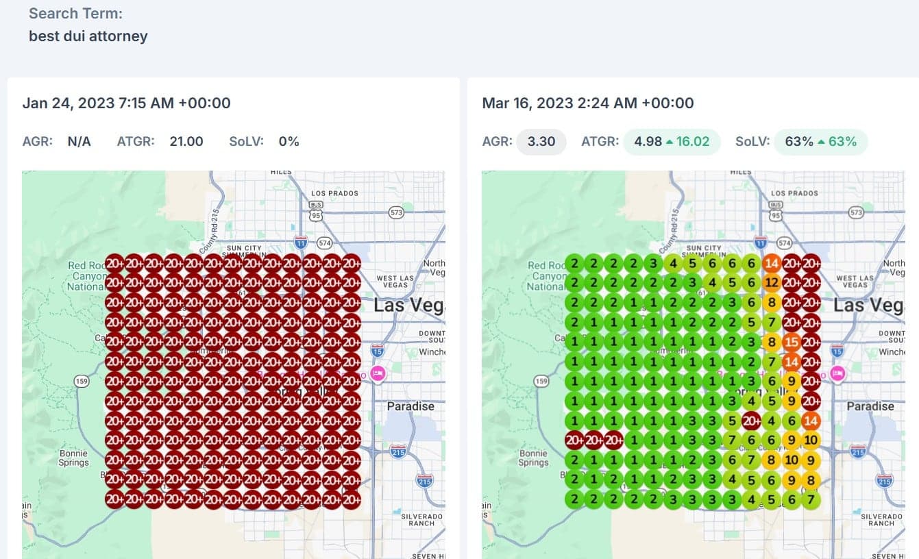 LocalFalcon geo-grid before and after for Best DUI Attorney: visibility climbing from red to green
